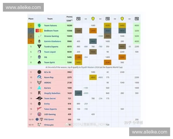 Dota2米h的游戏魅力与玩家心得探索以及对未来电竞生态的深远影响